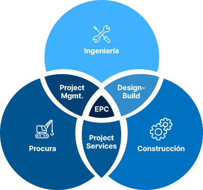 Sieo-diagrama